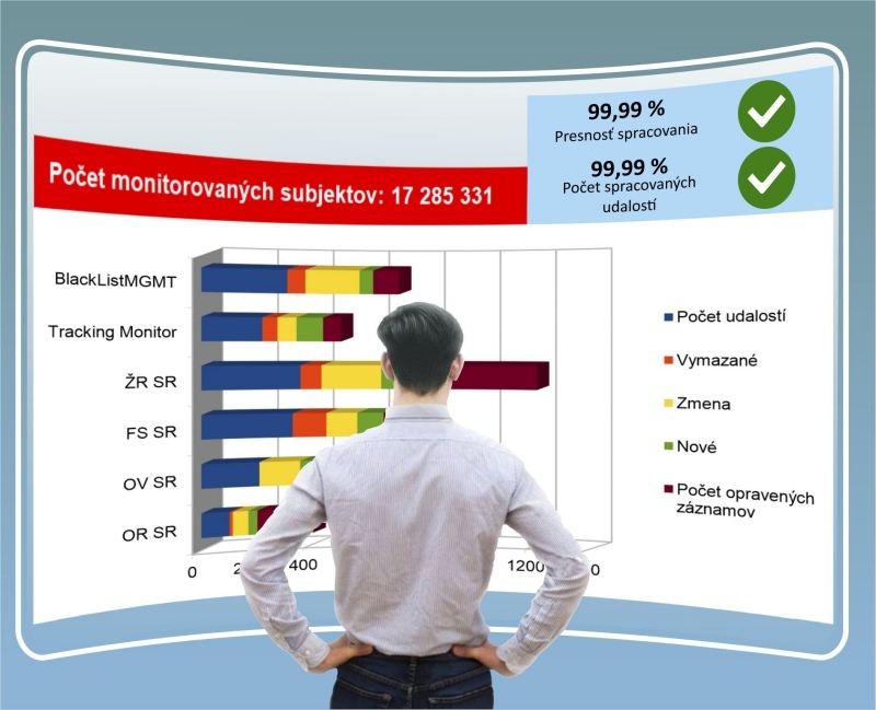 compliance management muz